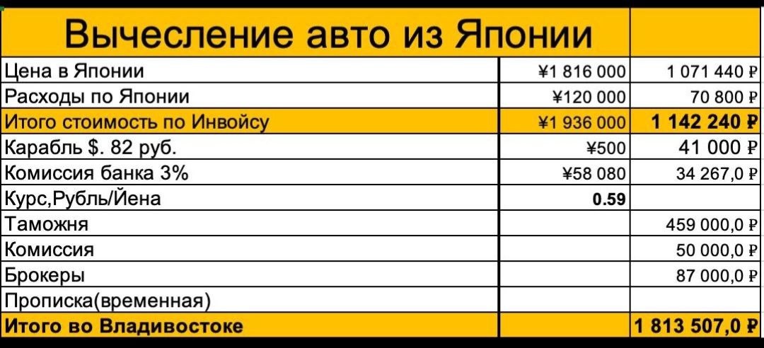 расчет фирмы по привозу авто на заказ