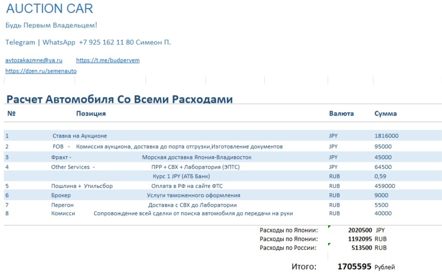 мой рассчет на такую же ставку 
