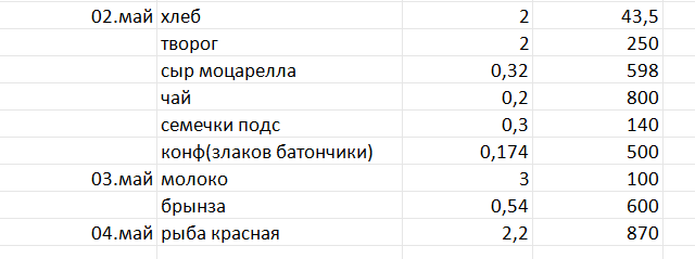 Итого потрачено 2561р. 