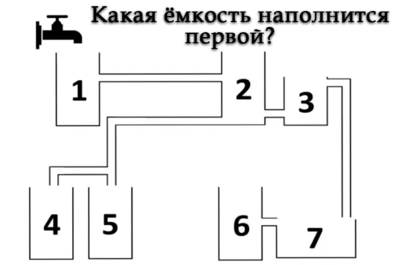 Сможешь угадать, какая ёмкость наполнится водой раньше остальных?