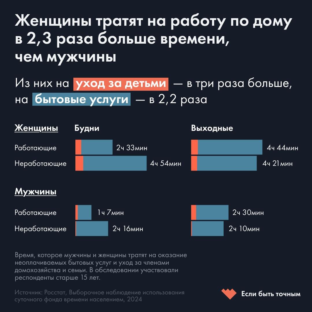 Если быть точным