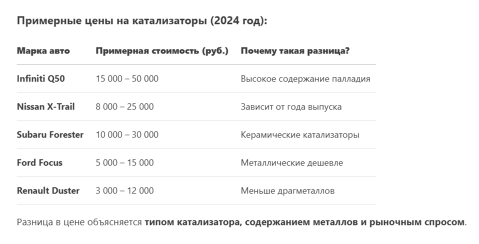 Коридоры цен за 1 кг. катализатора взяты из внешних источников.