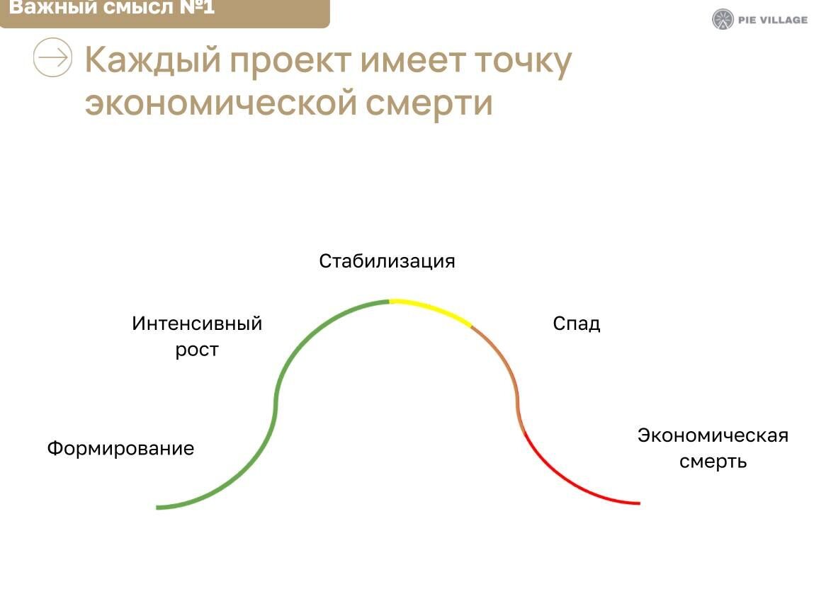 второй закон