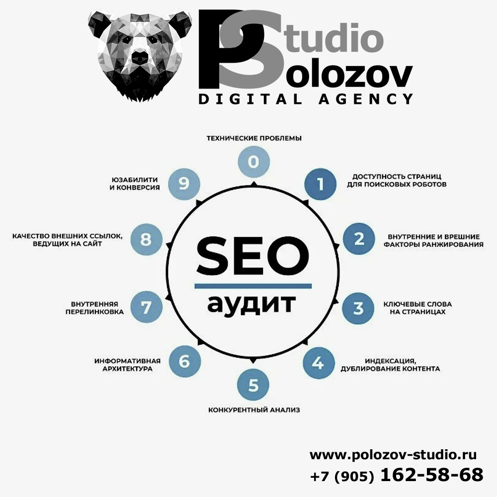 Аудит сайтов от DIGITAL AGENCY POLOZOV-STUDIO