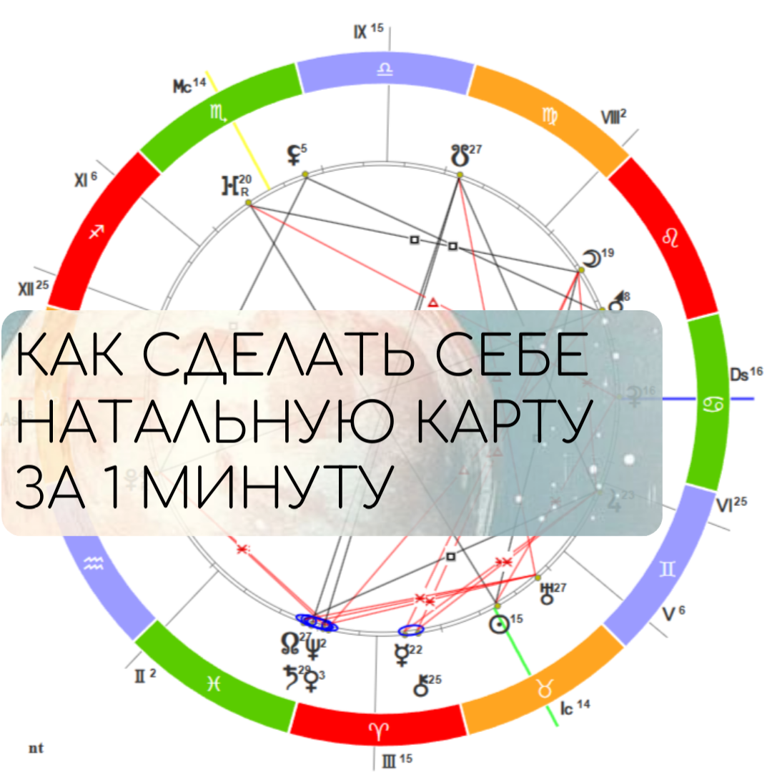 О себе и своей жизни точно, быстро. Бесплатно.