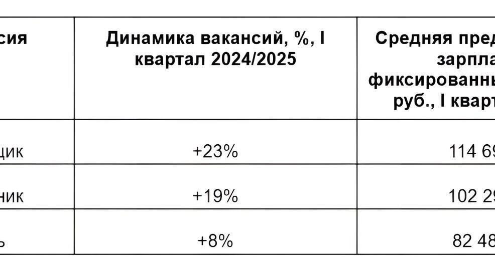     Источник: transsibinfo.com