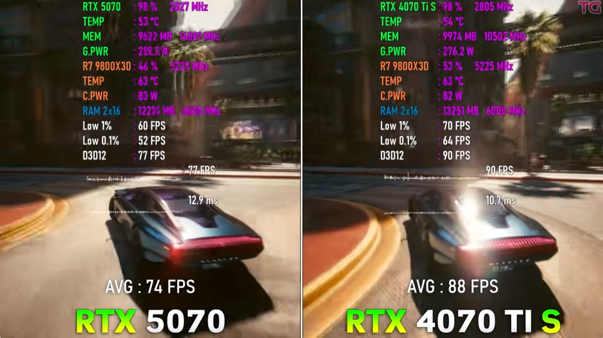 Кибкрпанк лучи и кукуруза