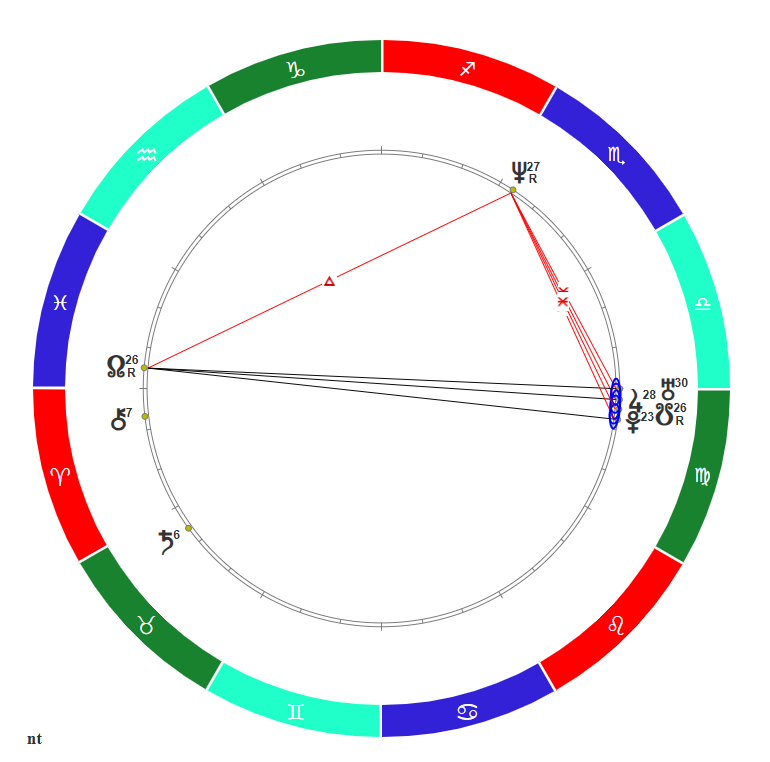транзит на середину года