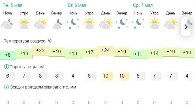     Источник: скриншот Gismeteo