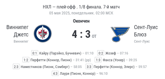 Финальный счёт