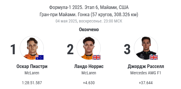 Финальный результат