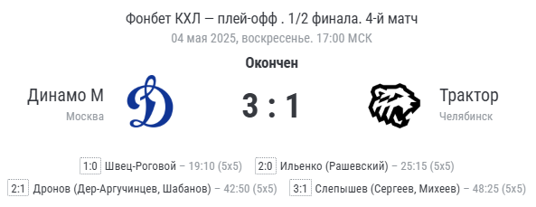 Финальный счёт