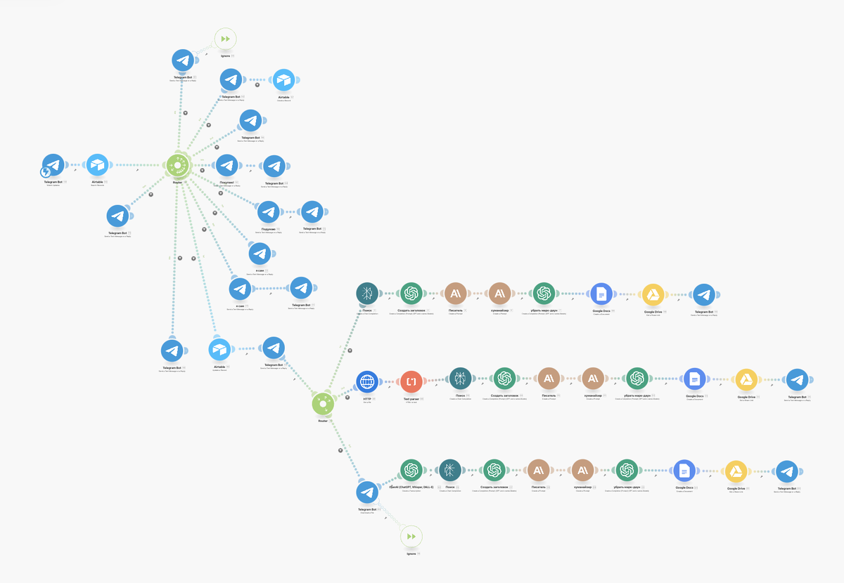 Пример бота - сценариста / копирайтера