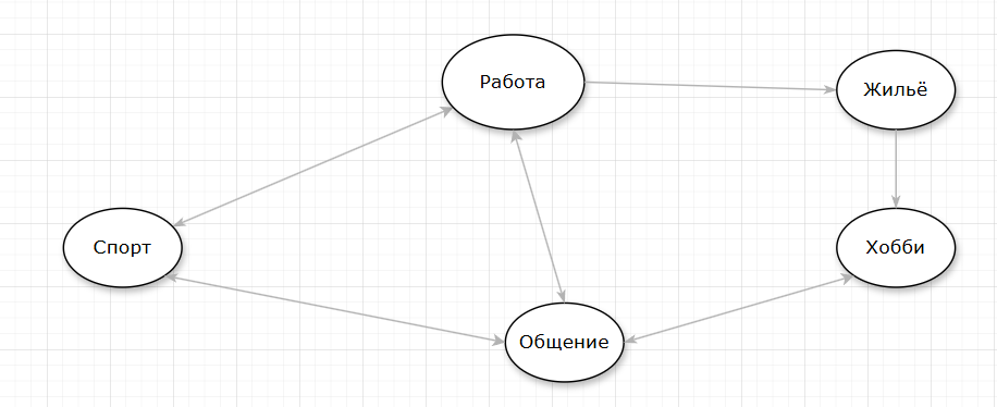 Схематичный пример работы схемы