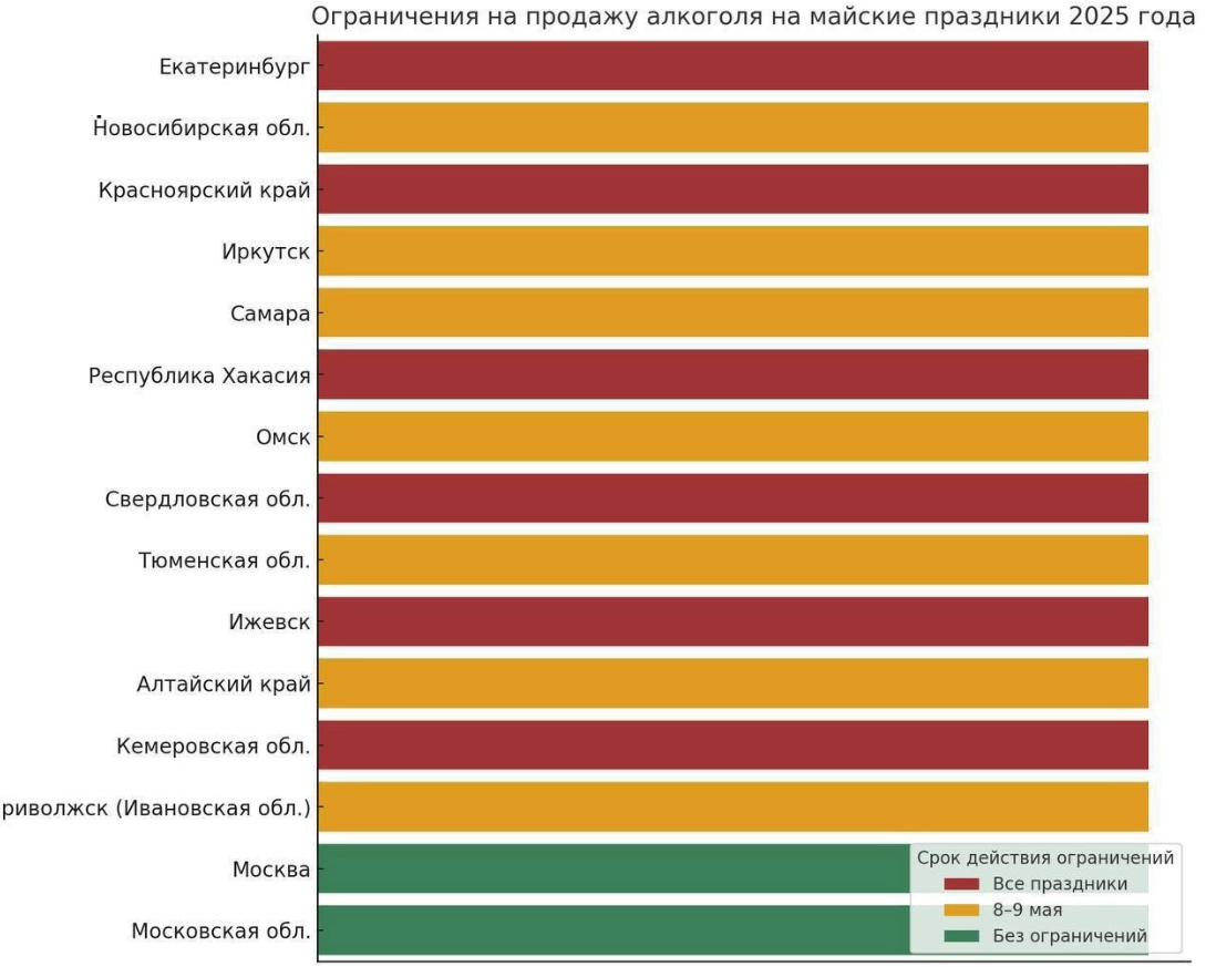 Запрет на продажу алкоголя в период 8,9,10 и 11 мая 2025 года по всем регионам России. Где не будут продавать спиртное в День Победы
