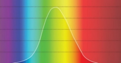 График частот света, воспринимаемых глазом человека