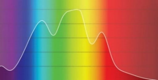 График частот света, воспринимаемых глазом курицы