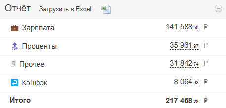 Доходы за Апрель (без учёта инвестиций)