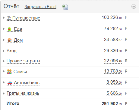 Расходы за Апрель 2025