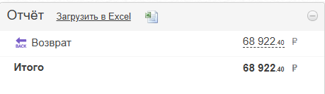 Расходы за Апрель 2025