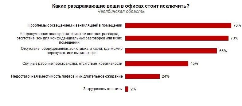     Источник: пресс-служба hh.ru