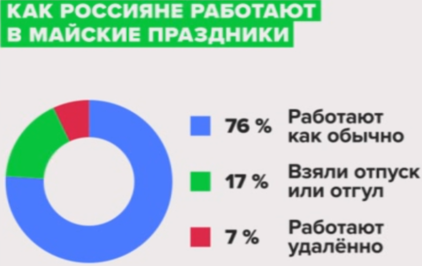 Источник: Авито Работа
