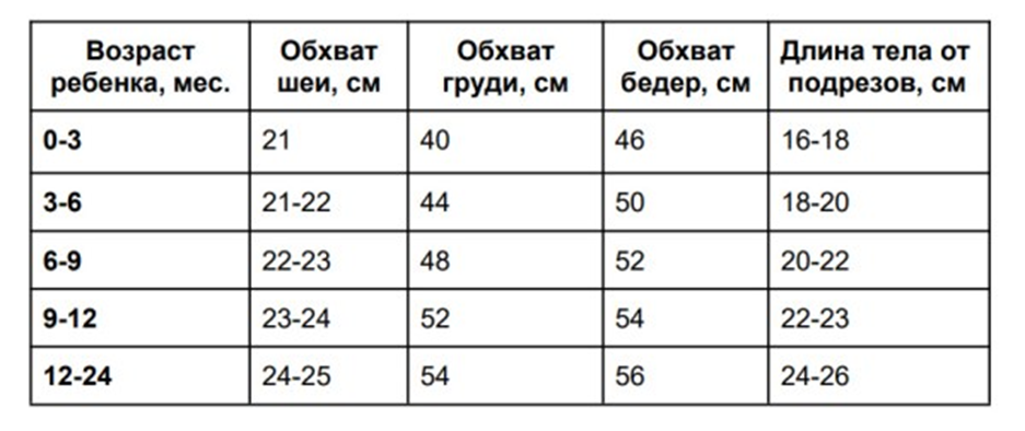  Рисунок 1 Таблица размеров