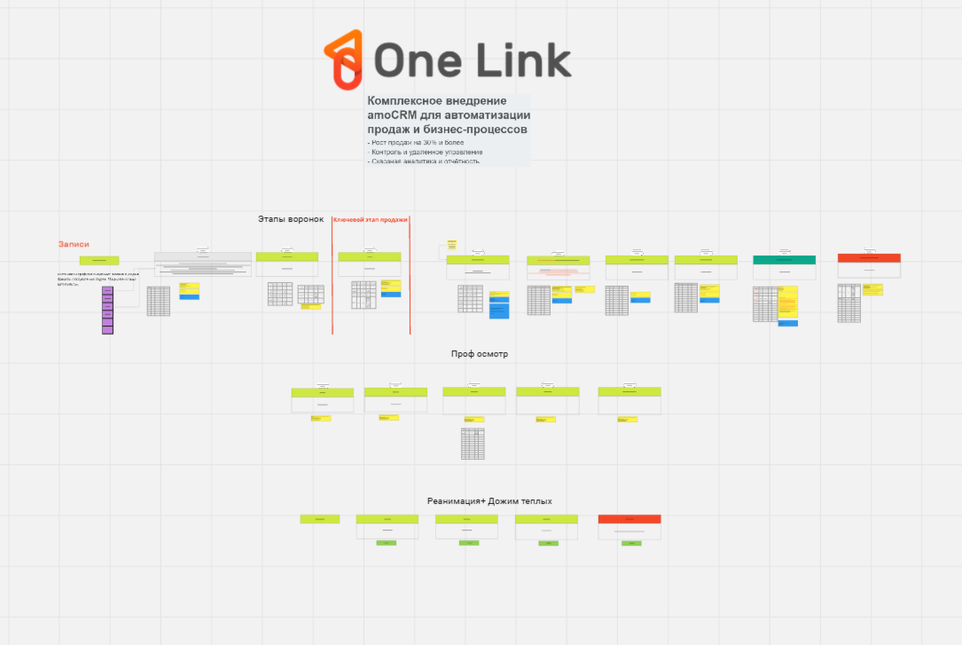 Miro - Техническое задание
