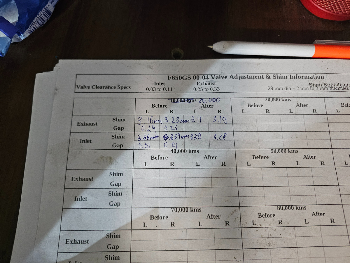 Таблица удобная, поделюсь ниже.