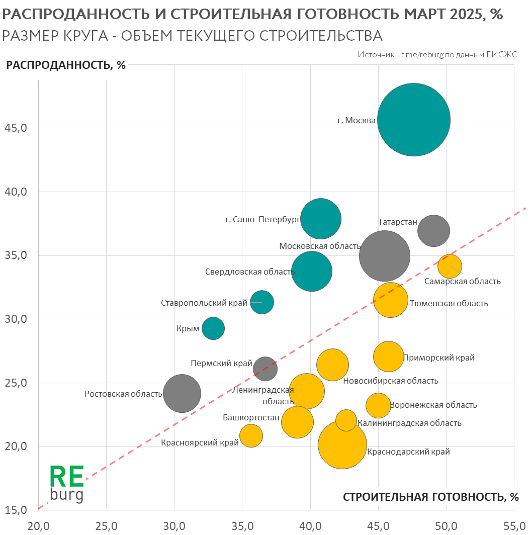 По данным ЕИСЖС