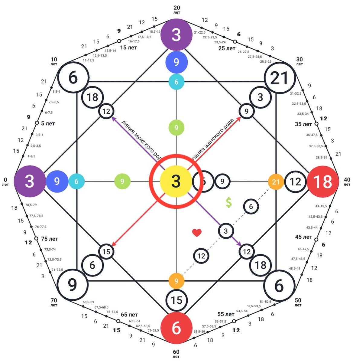Точка душевного комфорта расположена в центре матрицы
