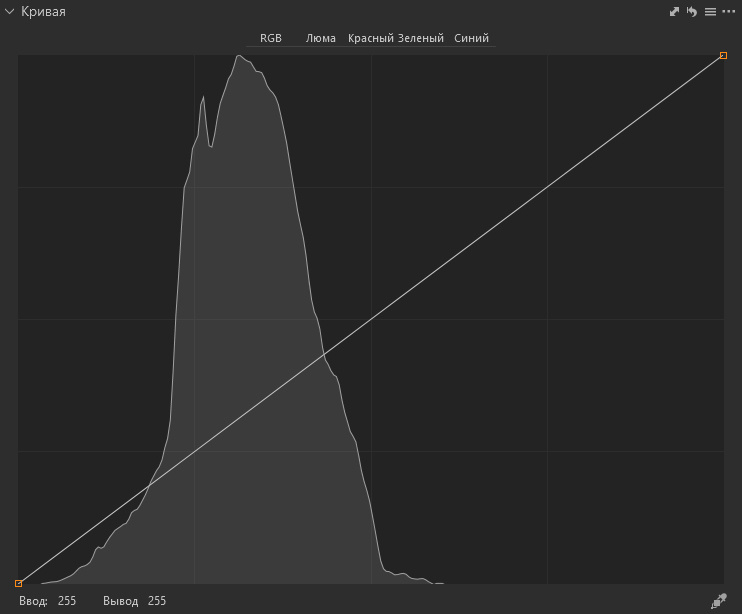 Гистограмма инструмента Кривые