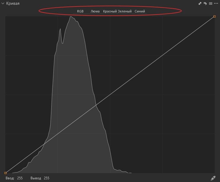 Режимы работы кривых