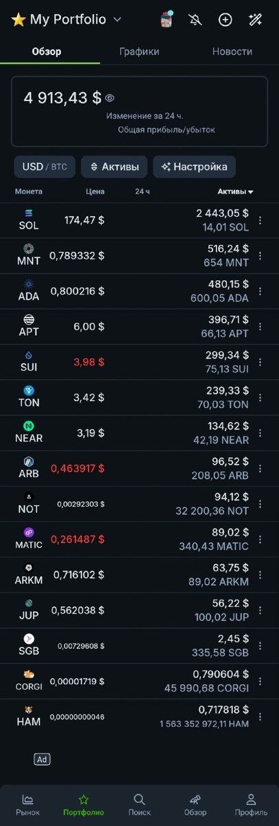 Список криптовалют в портфеле: Solana (SOL), Mantle (MNT), Cardano (ADA), Aptos (APT), Sui (SUI), Toncoin (TON), Near Protocol (NEAR), Arbitrum (ARB), Notcoin (NOT), Polygon (MATIC), Arkham (ARKM), Jupiter (JUP), Songbird (SGB), Corgi Coin (CORGI), Hamster (HAM).