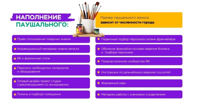 Упаковка франшиз / Брокеридж франшиз / Свой каталог франшиз / Сообщество франчайзеров / Первый общий чат франчайзи
