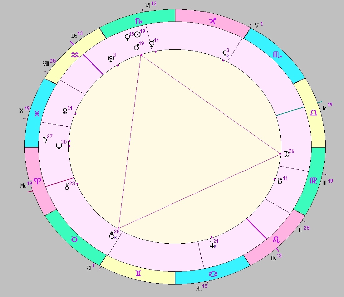 картинка на 08.01.2026 18:00 НН по Московскому времени сделана при помощи астропрограммы Стелла. Начало действия фигуры.