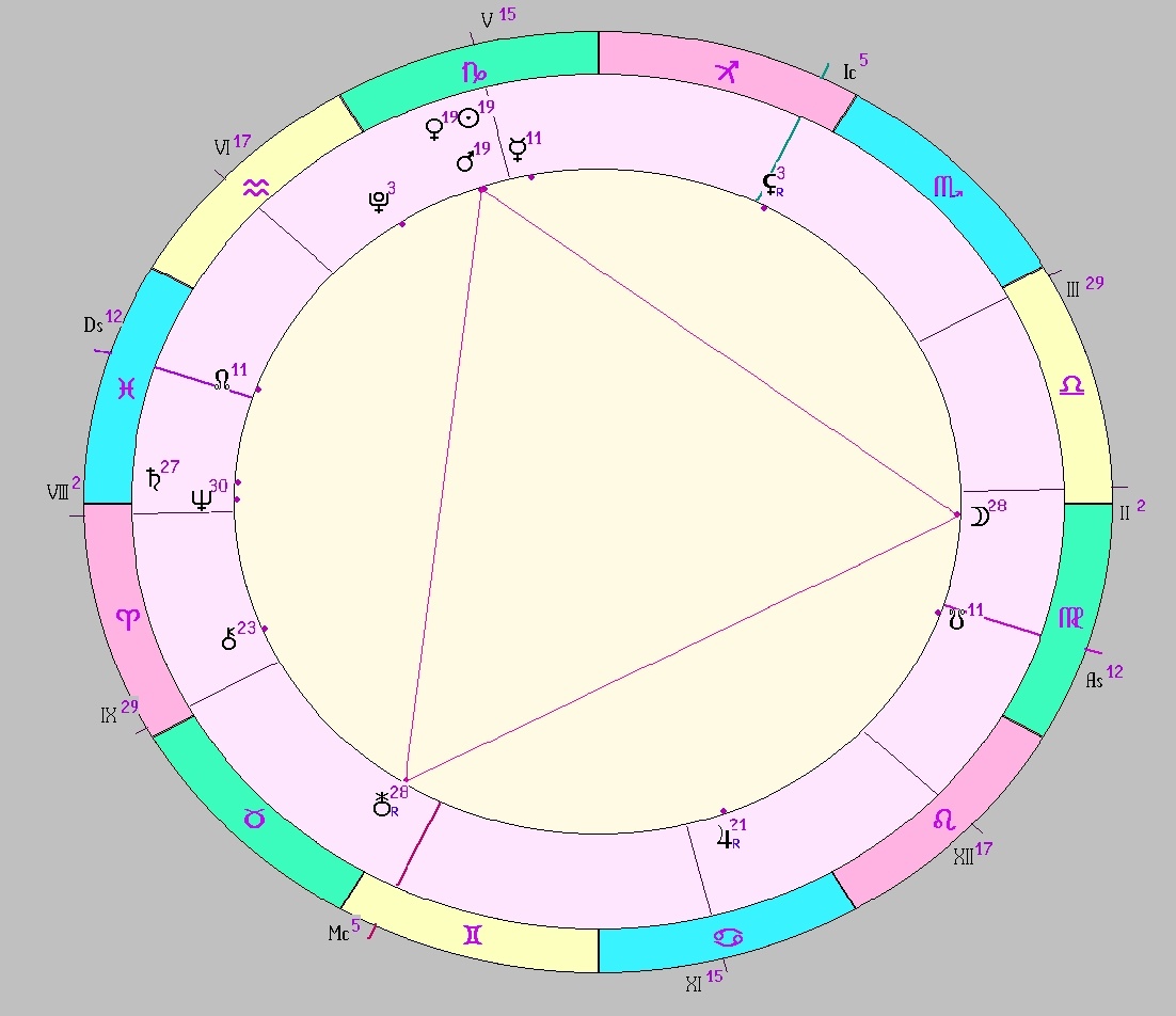 картинка на 08.01.2026 21:00 НН по Московскому времени сделана при помощи астропрограммы Стелла. Окончание действия фигуры.