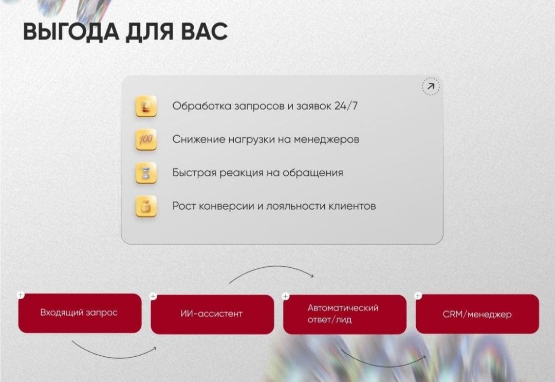 Преимущества ИИ-ассистента на Авито