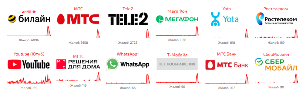    Фото: скрин сайта «Сбой.рф»