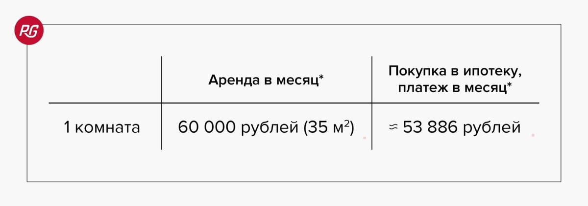 * По данным на апрель 2025 года.
