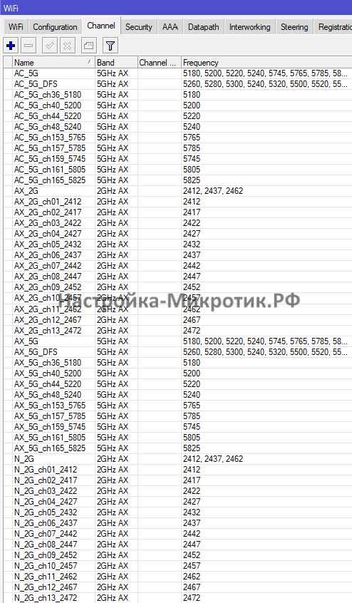 WIFi > Channel
Каналы CAPsMAN