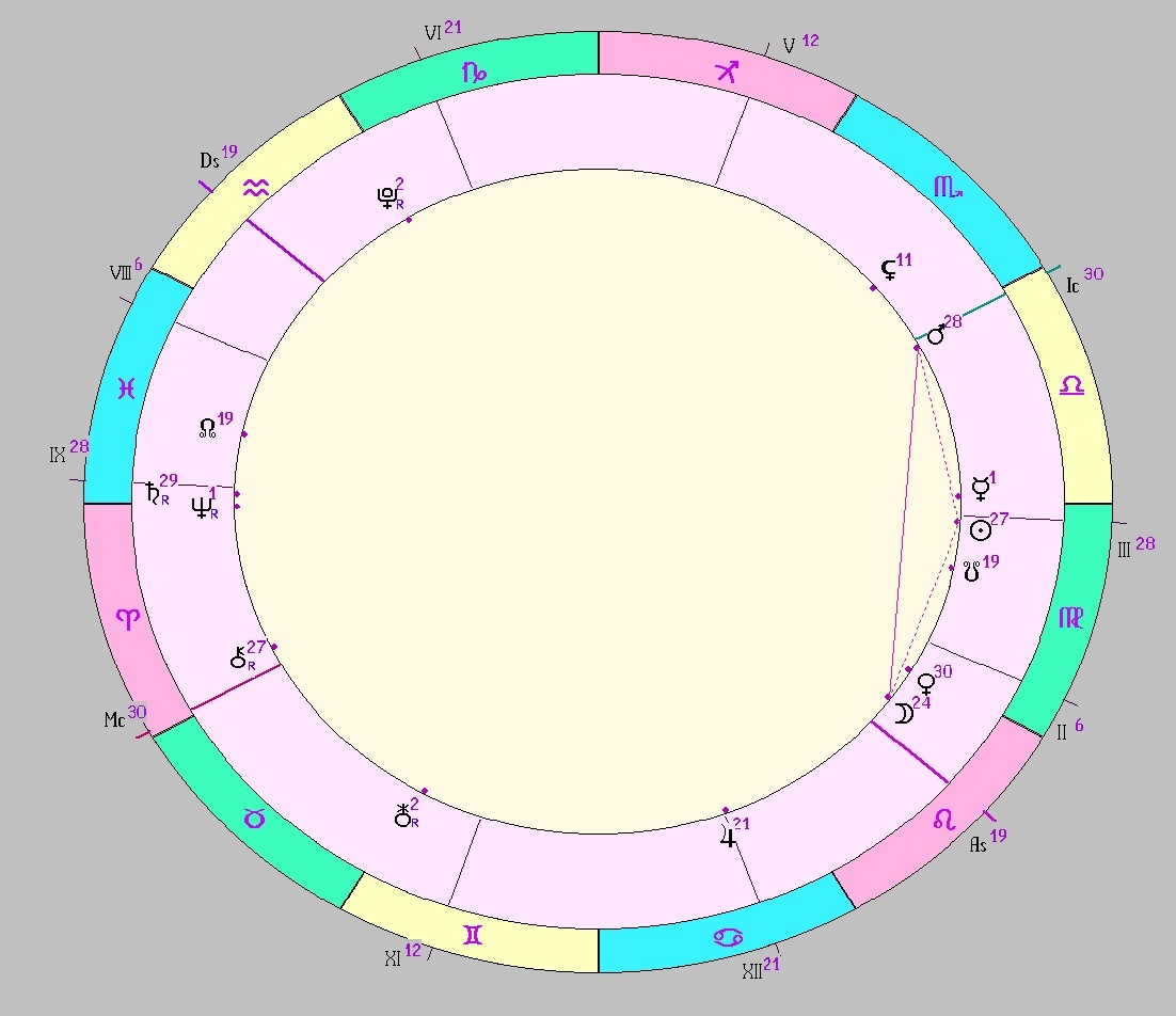 картинка на 19.09.2025 02:00 НН по Московскому времени сделана при помощи астропрограммы Стелла. Начало действия фигуры.
