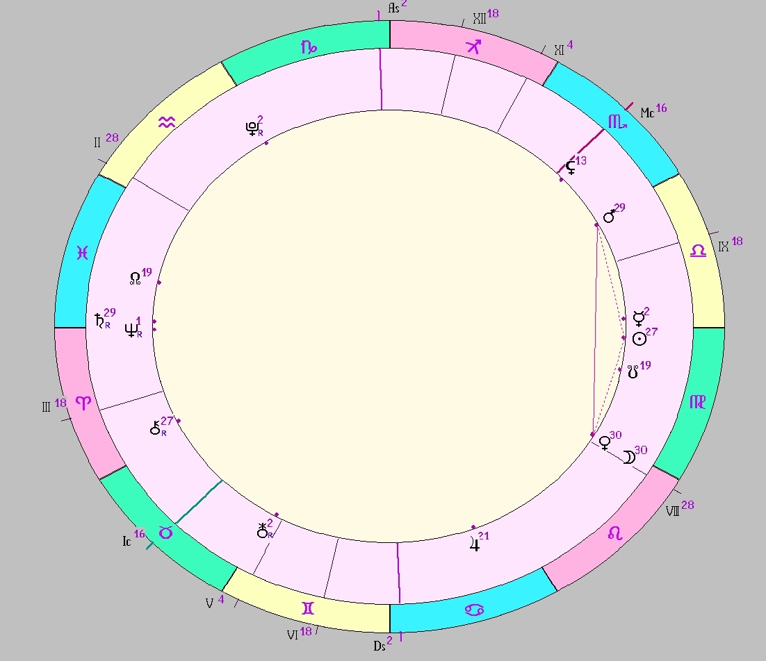 картинка на 19.09.2025 15:00 НН по Московскому времени сделана при помощи астропрограммы Стелла. Окончание действия фигуры.