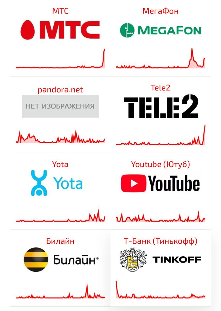фото с сайта habr.ru
