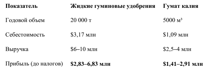 -10