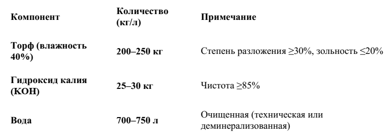-13