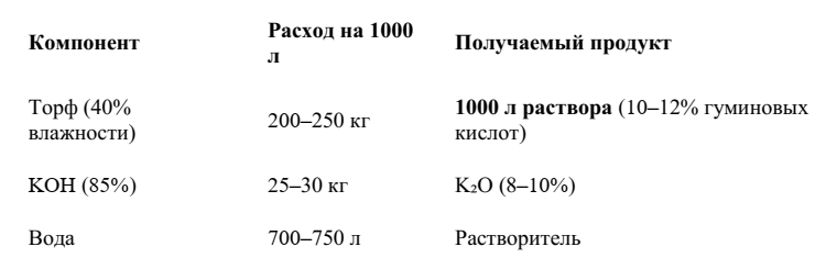 -15