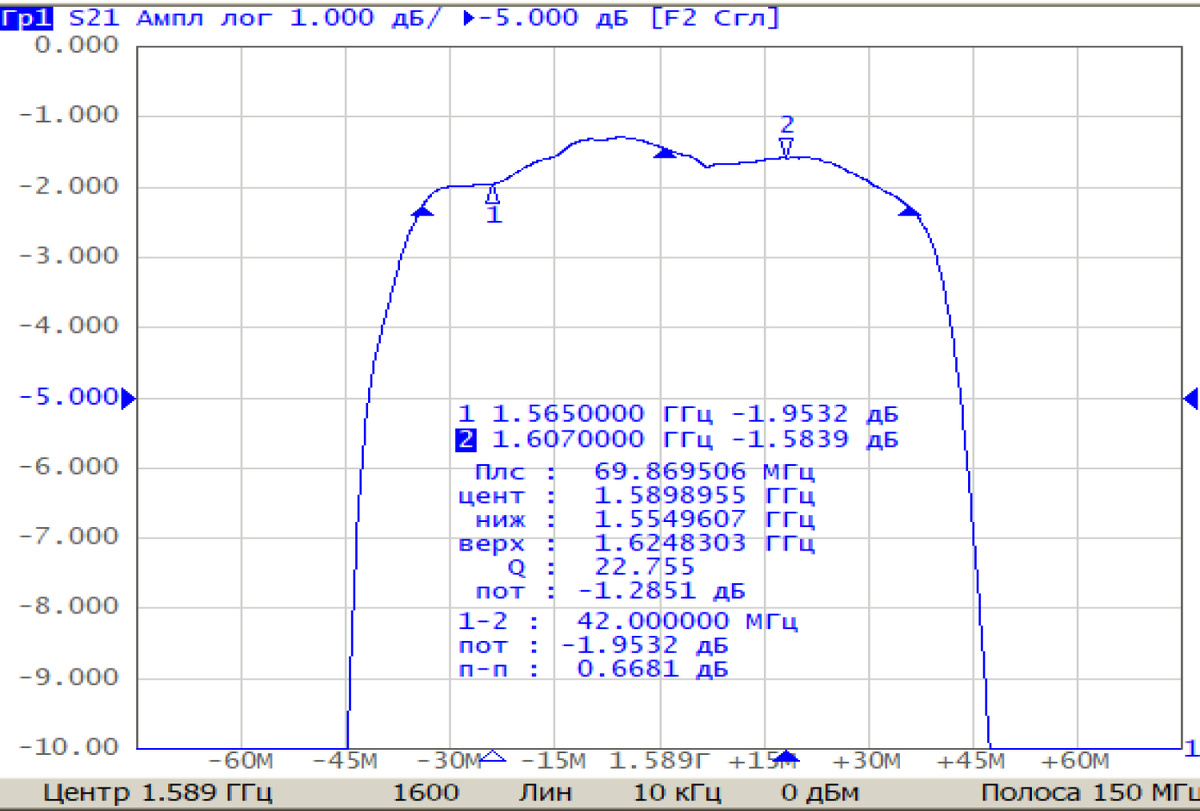 Рис. 2. АЧХ фильтра FP-1589B82: а) в узкой полосе 150 МГц