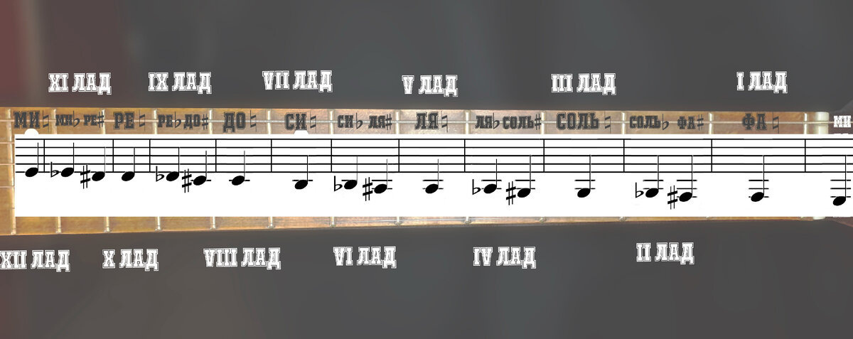 Расположение нот на 6 струне