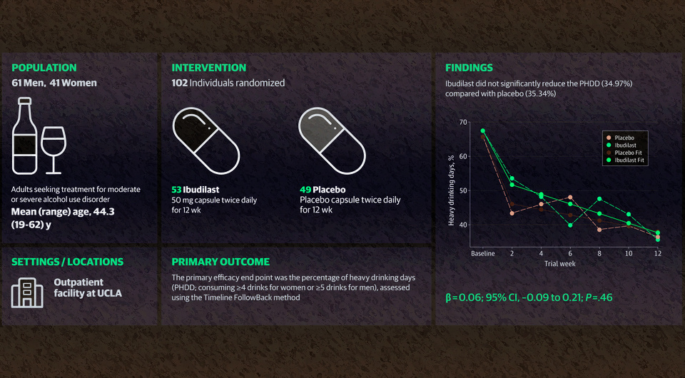   N + 1; Lara A. Ray / JAMA Network Open, 2025